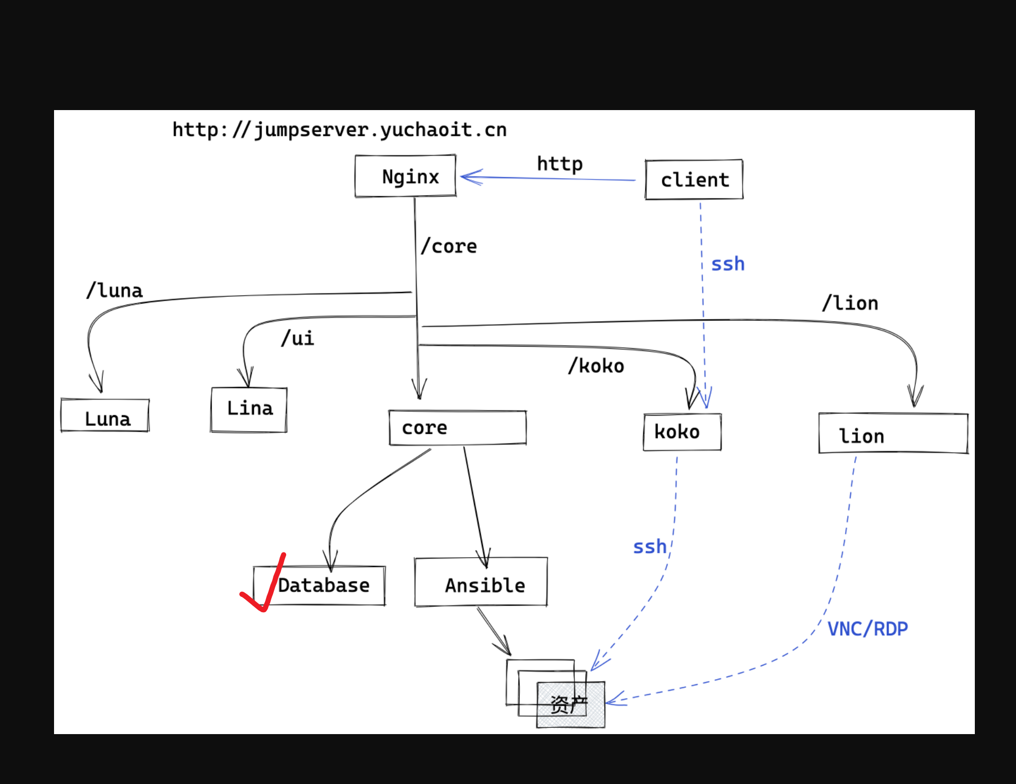 image-20220608121231232