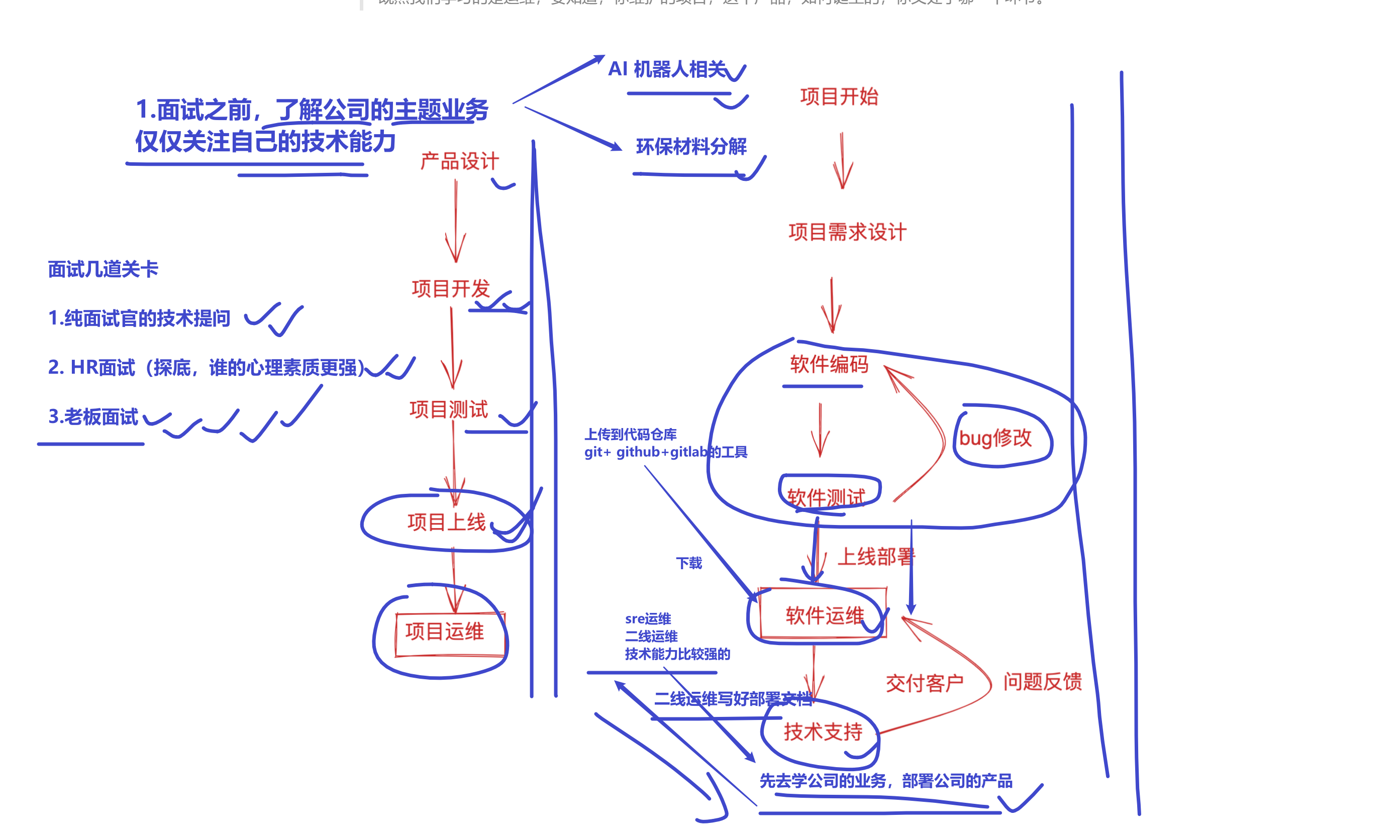 image-20220419092754969