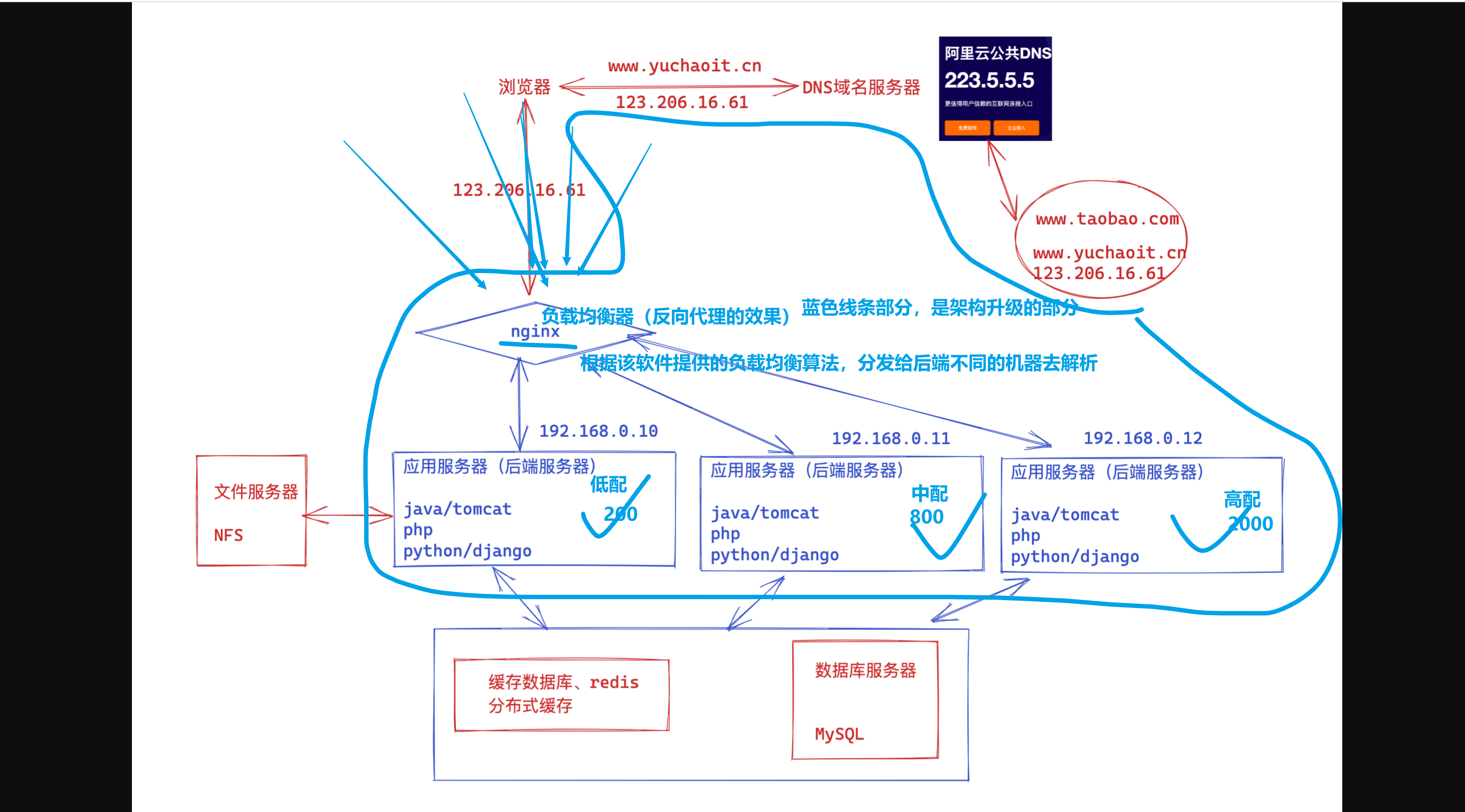 image-20220418113439378