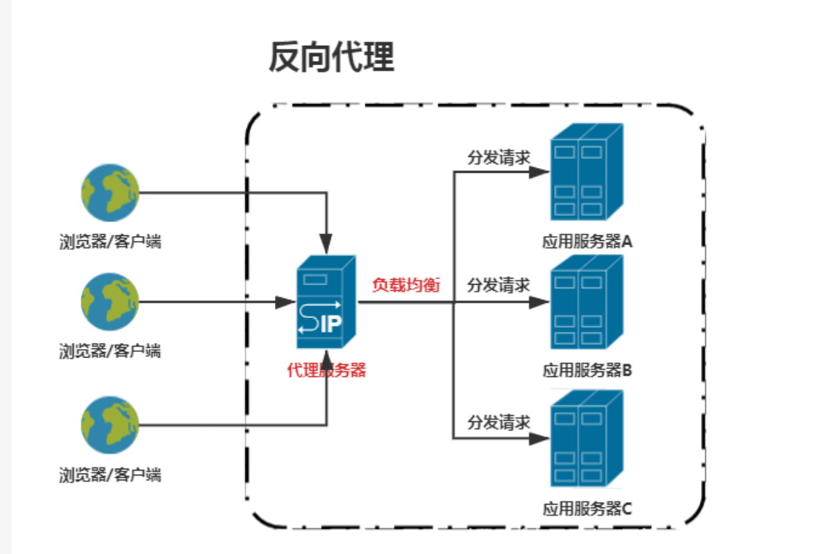 image-20220530115729764